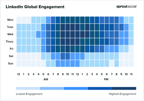 Sprout Social RELEASES new report ON the best times to post to each ...